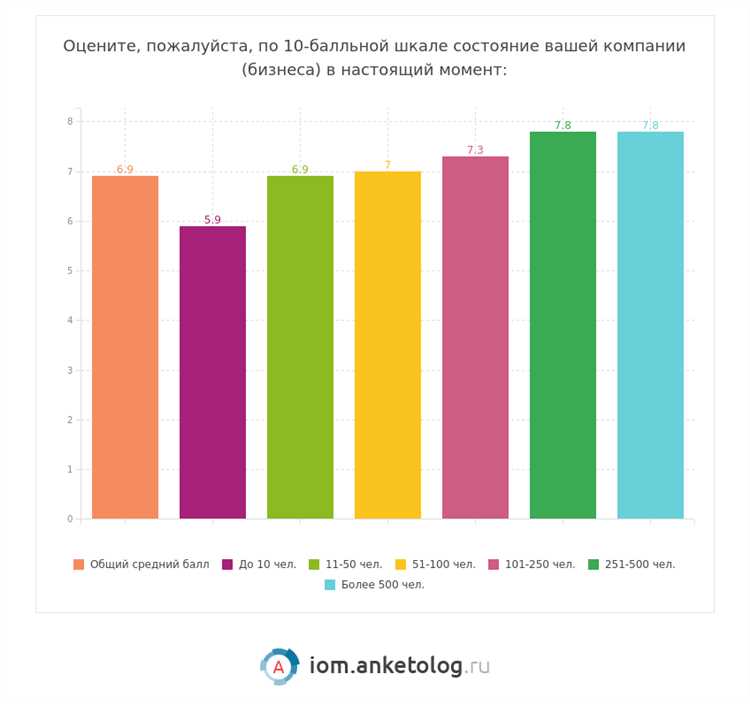 Главные исследования для маркетолога за ноябрь 2022 года