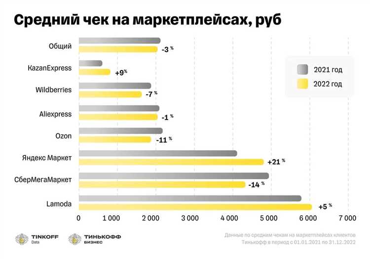 Основные тренды аналитической индустрии