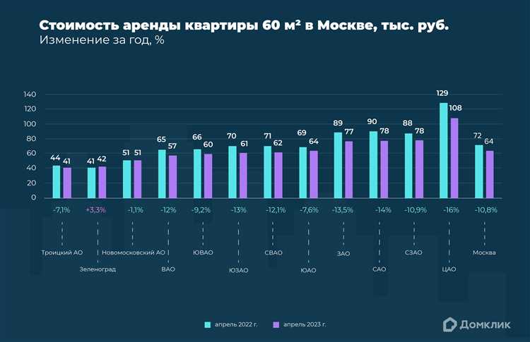 Инновационные технологии для анализа больших данных