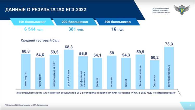 Главные новости аналитики за ноябрь-декабрь 2022 года