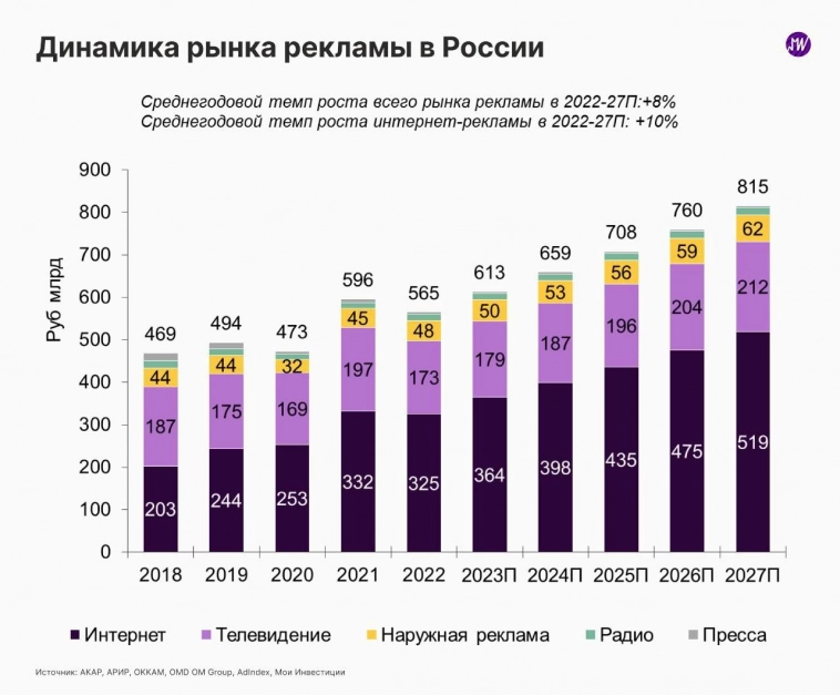 Главные новости рынка контекстной рекламы в 2021 году