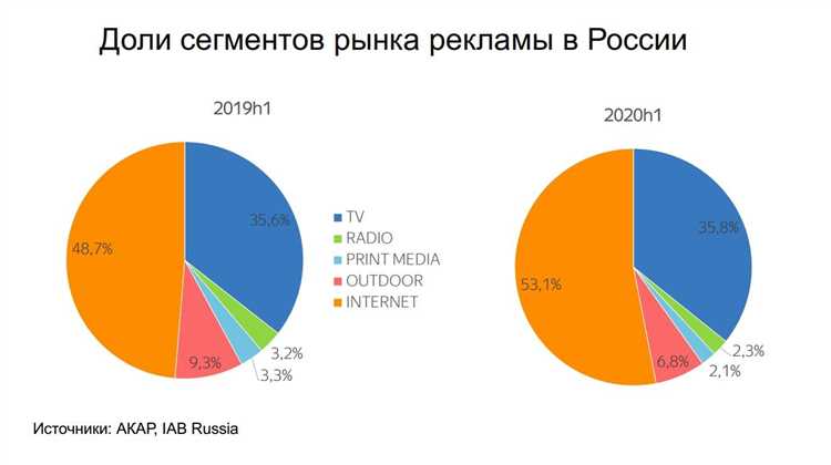 Главные новости рынка контекстной рекламы в 2021 году