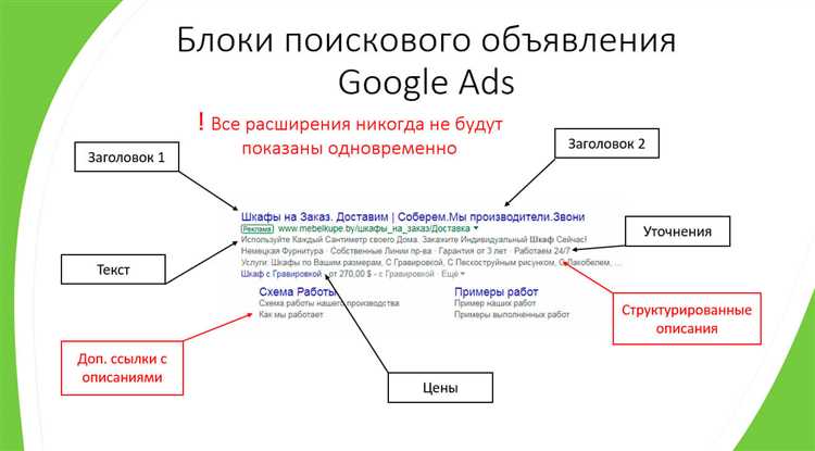 2. Используйте сильные и привлекательные слова