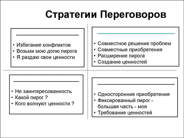 1. Анализ ситуации и определение целей