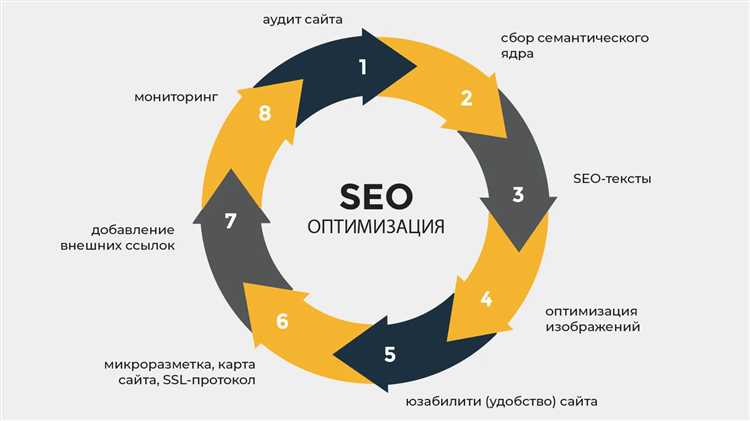 4. Тестирование объявлений и расширений