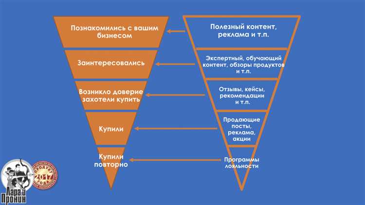 Google Ads и конверсионные цели: оптимизация для достижения желаемых результатов