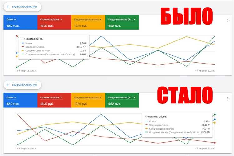 Почему таргетинг на аудиторию сезонных распродаж эффективен?