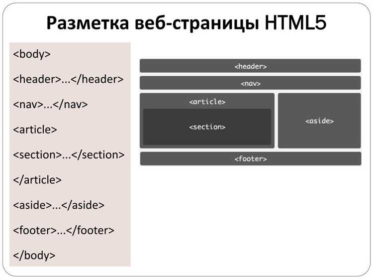 Определение и назначение HTML5-баннеров