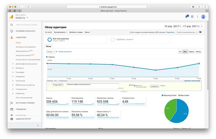 Преимущества интеграции Google Analytics с Google Ads