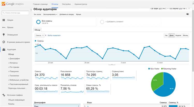 Почему интеграция Google Analytics с Google Ads является ключевым шагом в анализе рекламной эффективности