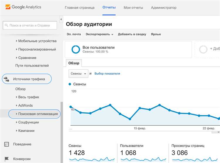 Интеграция Google Analytics с Google Ads: максимизация аналитической отчётности