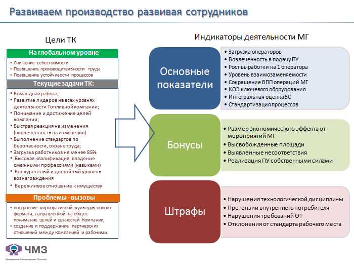 Возможности интерактивности