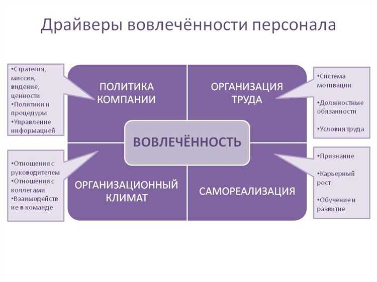 Опросы и голосования: взаимодействие с аудиторией