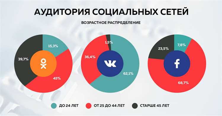 Интерактивные функции ТикТока: улучшение вовлеченности