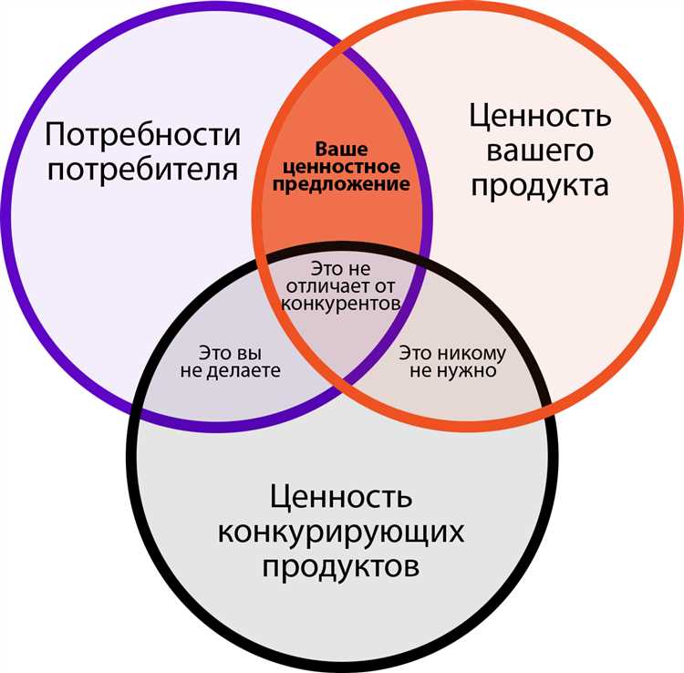 Исследование рынка для стартапа и действующего бизнеса. Ключевые шаги.