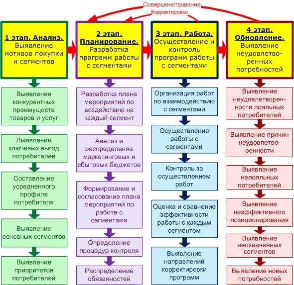 Исследование потребностей и требований клиентов