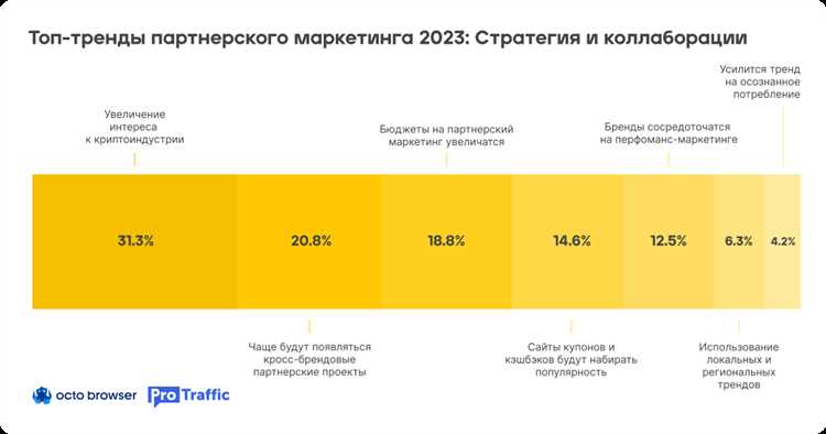 Преимущества автоматизации процессов с помощью ИИ: