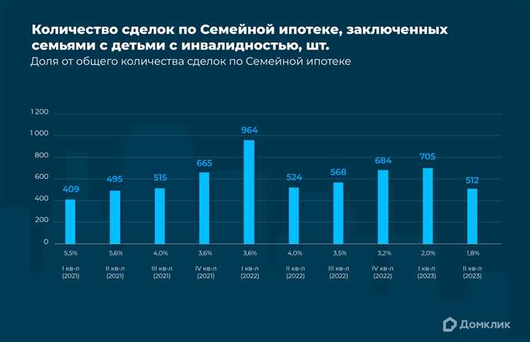 Ипотека и ее влияние на жилищные условия граждан