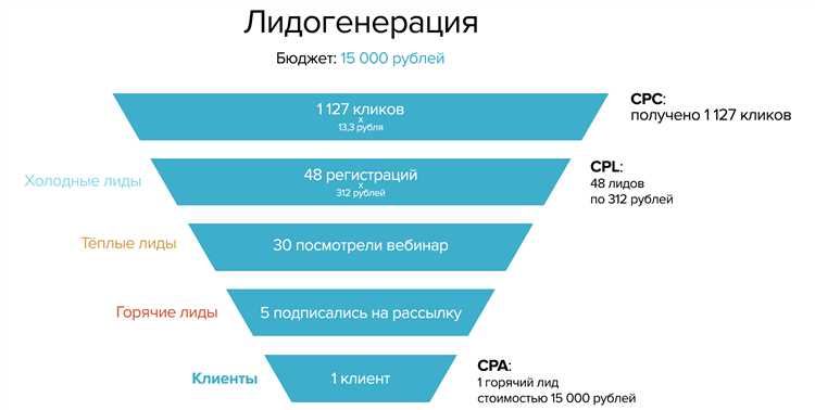 Подзаголовок 1: Сбор полезной информации о потребителе