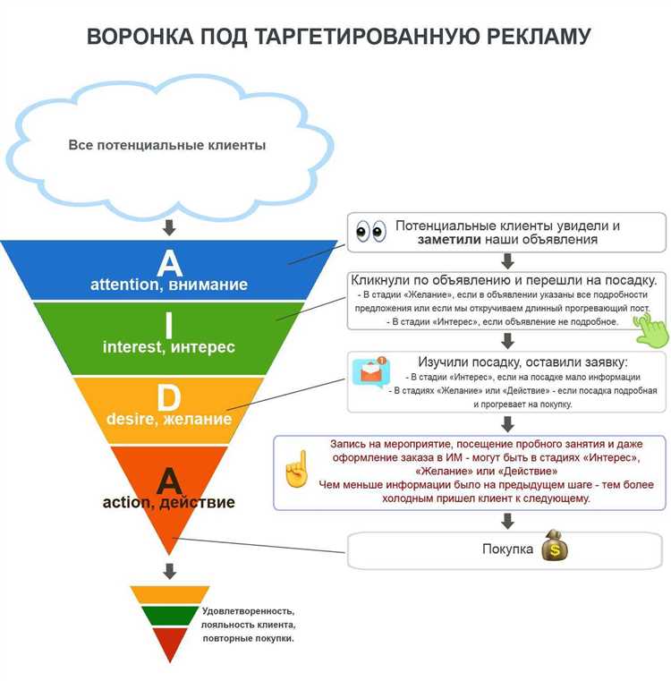 2. Проведение исследования с помощью опросов и интервью