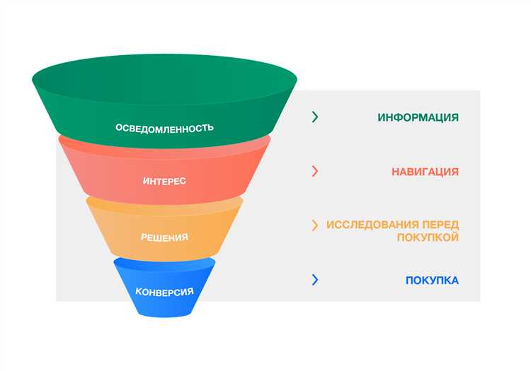 3. Создайте лендинг страницы