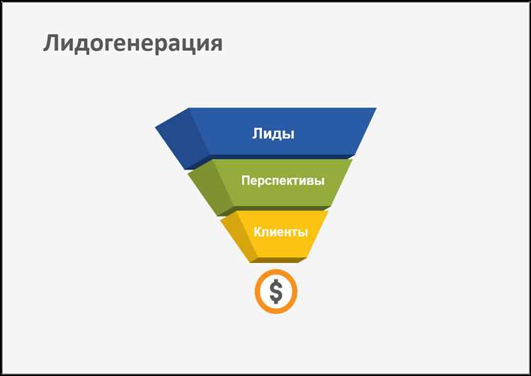 Как использовать Google Ads для сбора лидов: создание эффективных воронок