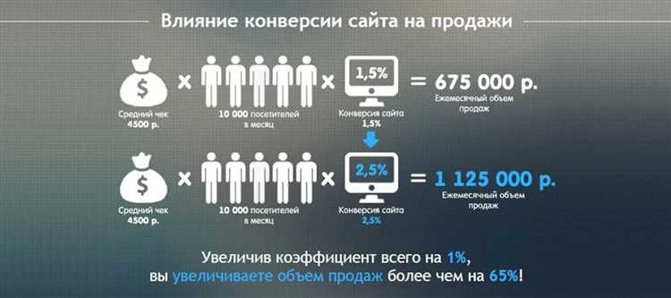 Используйте динамическую рекламу для персонализации сообщений