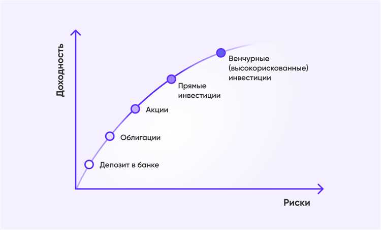 5. Особенности инвестиций