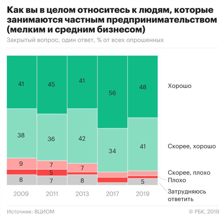 Проблемы и вызовы удаленной работы для малого бизнеса в Украине