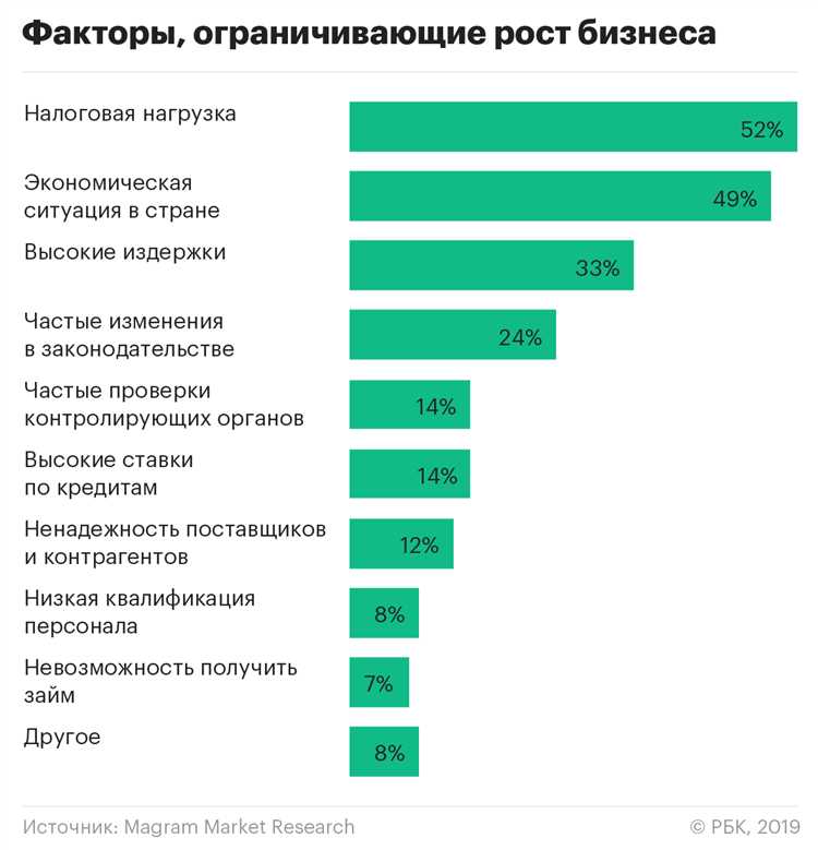 Тенденции удаленной работы в Украине