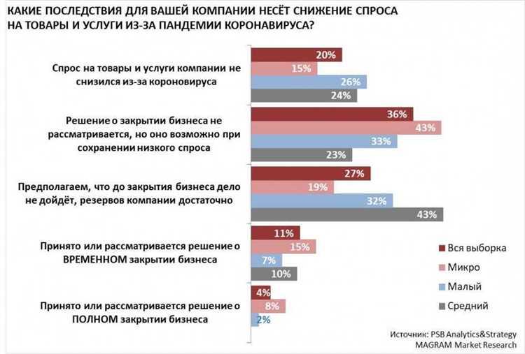 Преимущества перехода на удаленку для малого бизнеса