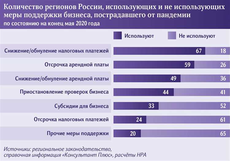 Как малый бизнес Украины перешел на удаленку — опрос предпринимателей