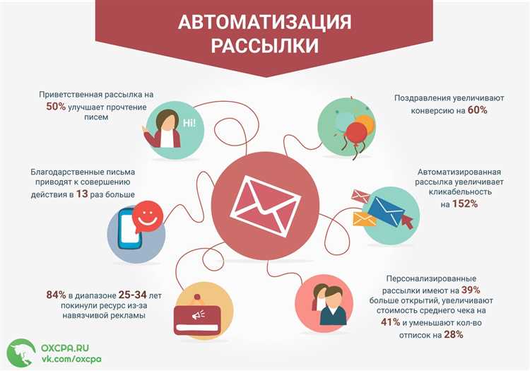 Выбор электронной платформы для email-рассылки