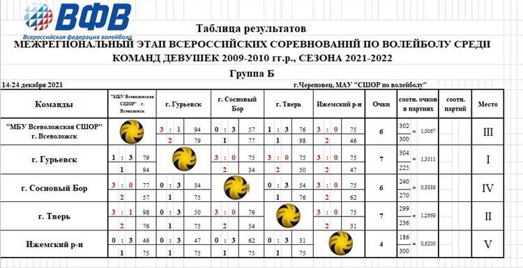 Как мы продавали групповой коучинг 