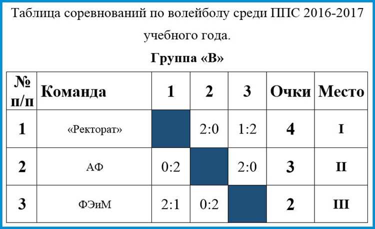 В чем заключается проблема?