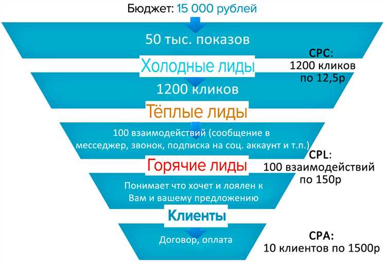 Применение уникальных и эффективных маркетинговых стратегий