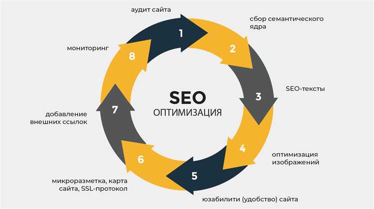 Шаг 2: Анализ конкурентов и выбор ключевых слов