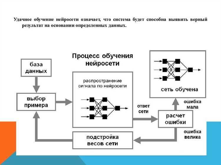 Улучшение точности прогнозирования