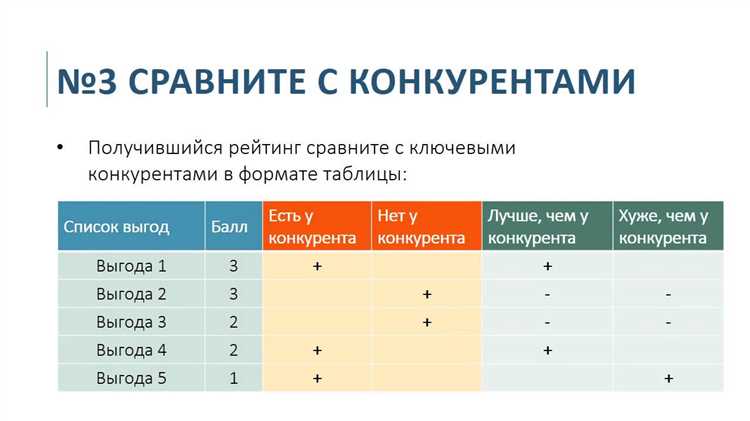 Как оценить популярность сайта конкурентов при закрытой статистике