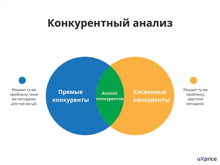 2. Создание и поддержка бренда