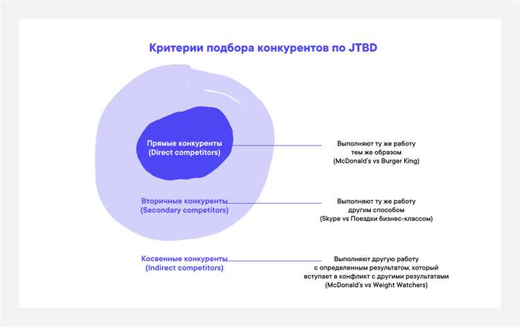 Косвенные конкуренты: определение и роль в бизнесе