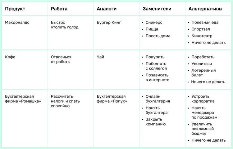 3. Внедрение инноваций