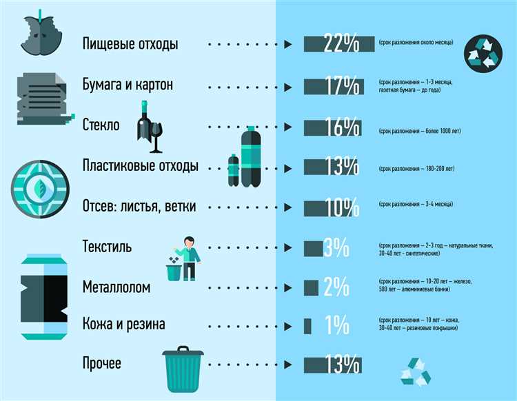 Как перестать платить за мусор в ссылочном индексе