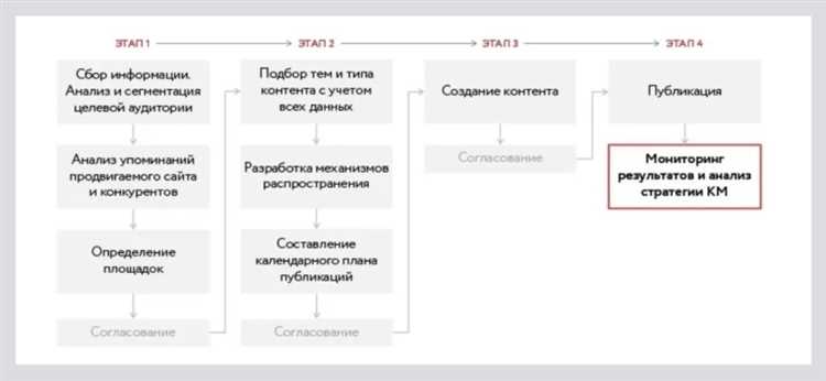 4. Работа с воздействующими лицами