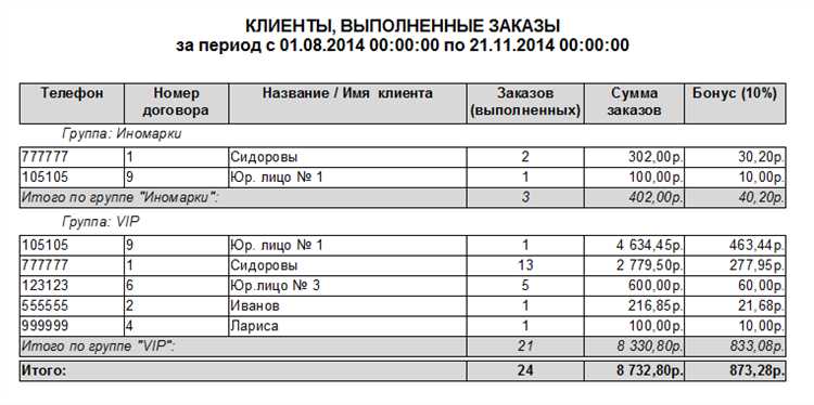 Документирование работы