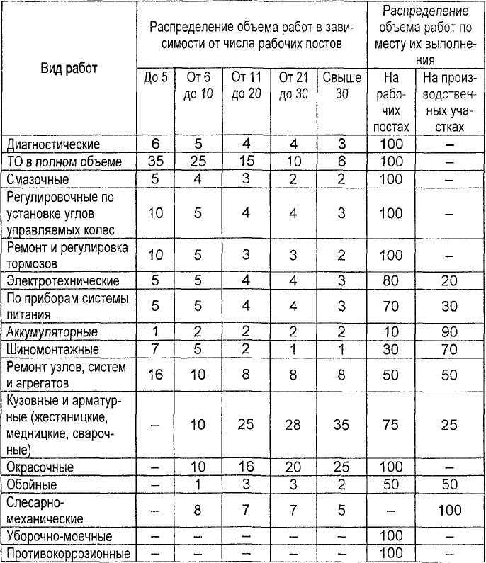 Как показать заказчикам выполненный объем работ при почасовой оплате услуг