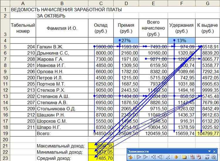 Как показать заказчикам выполненный объем работ при почасовой оплате услуг