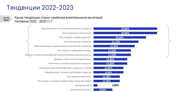 Как поменялось покупательское поведение пользователей к 2021