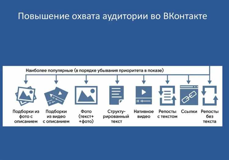 Организуйте конкурсы и акции