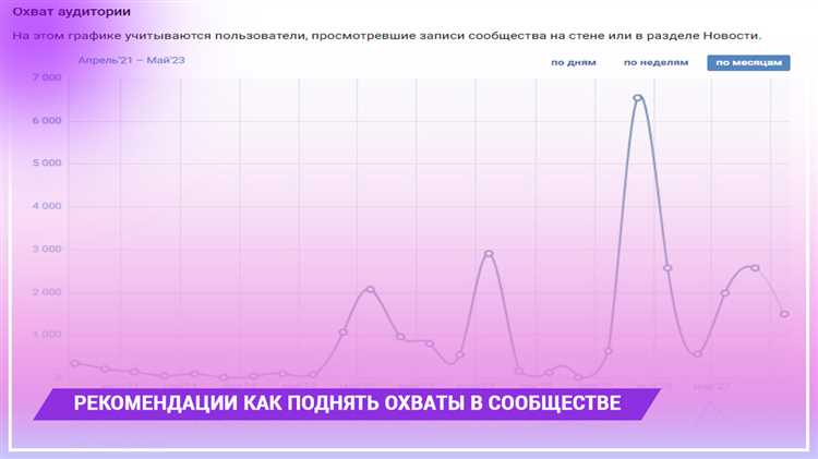 5. Оптимизируйте ключевые слова и хэштеги